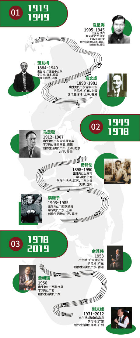 源文件下载【音乐发展史展架】编号：51290030483725158
