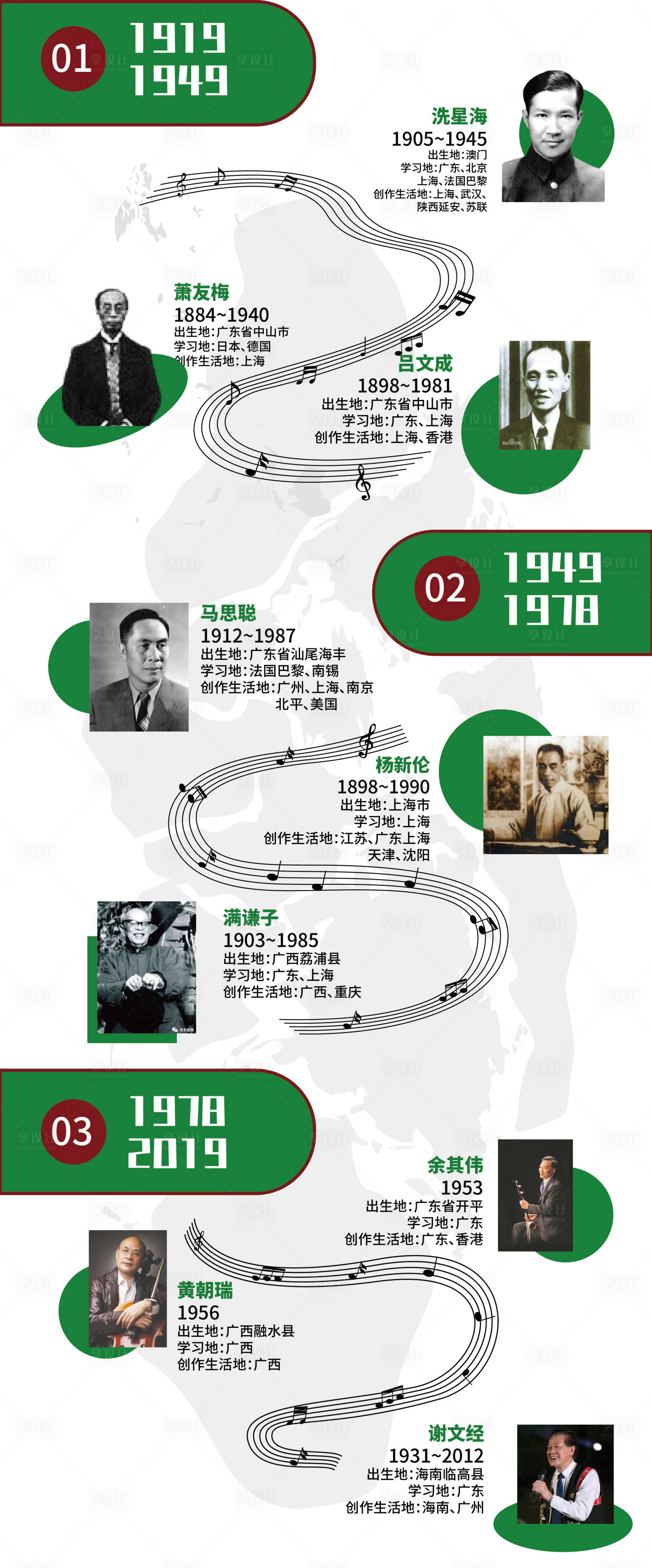 源文件下载【享设计】搜索编号：51290030483725158【音乐发展史展架】
