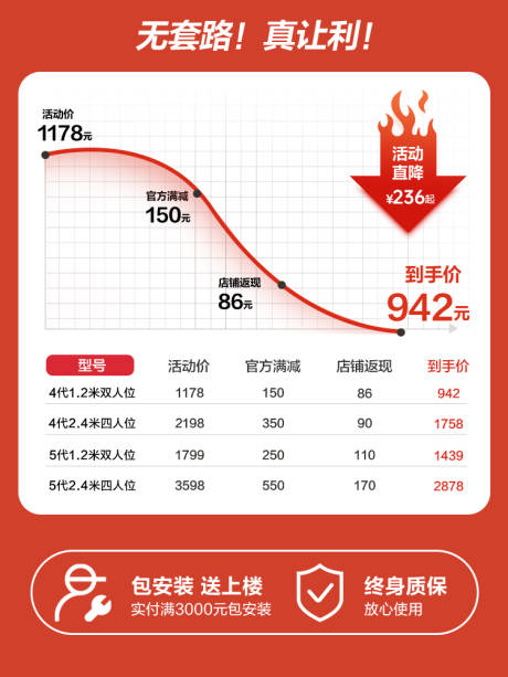 源文件下载【双十一大促活动主图】编号：12810030473067658