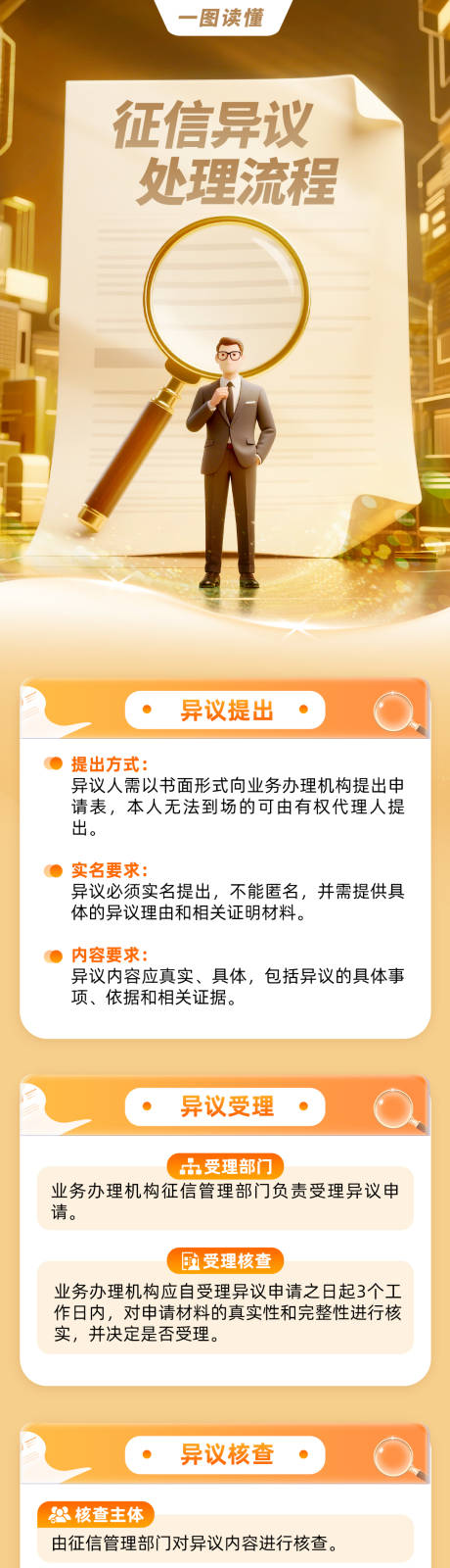 源文件下载【享设计】搜索编号：85310030220667254【征信异议科普长图】