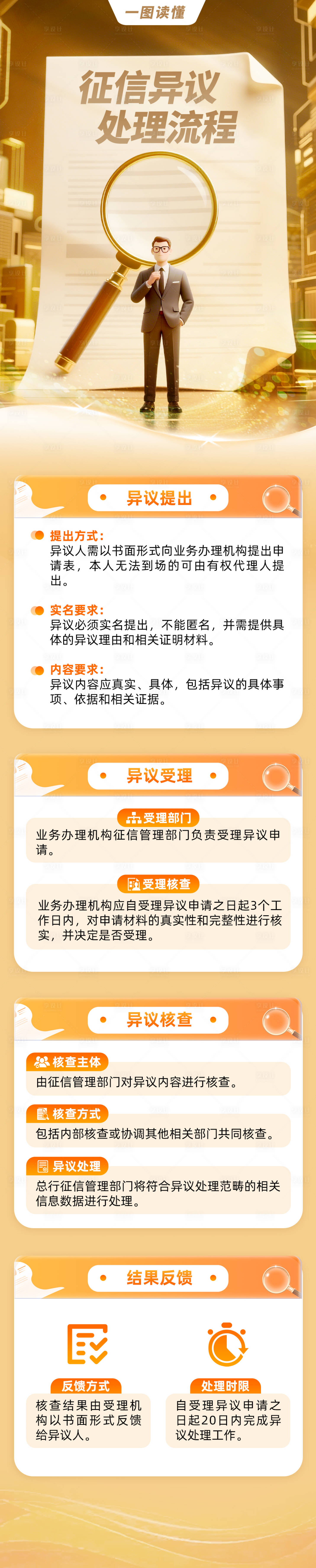 源文件下载【享设计】搜索编号：85310030220667254【征信异议科普长图】