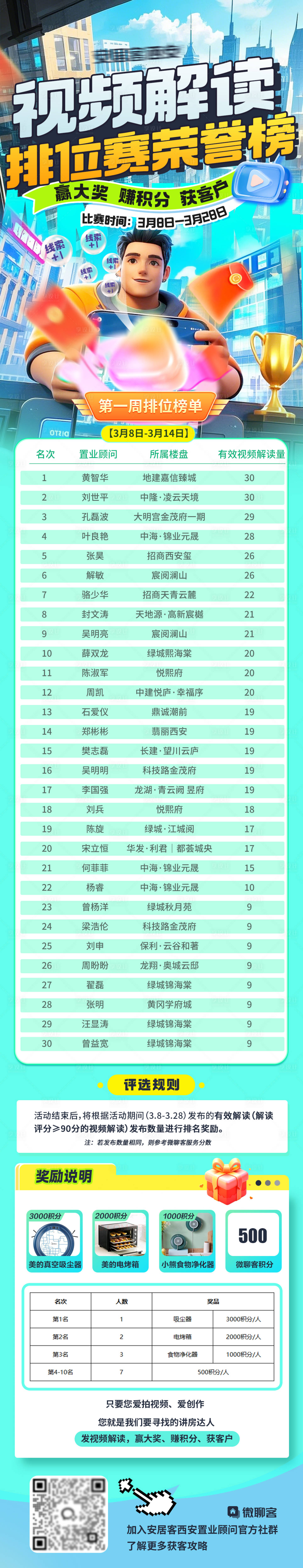源文件下载【享设计】搜索编号：68250029920754638【视频解读荣誉榜长图专题设计】