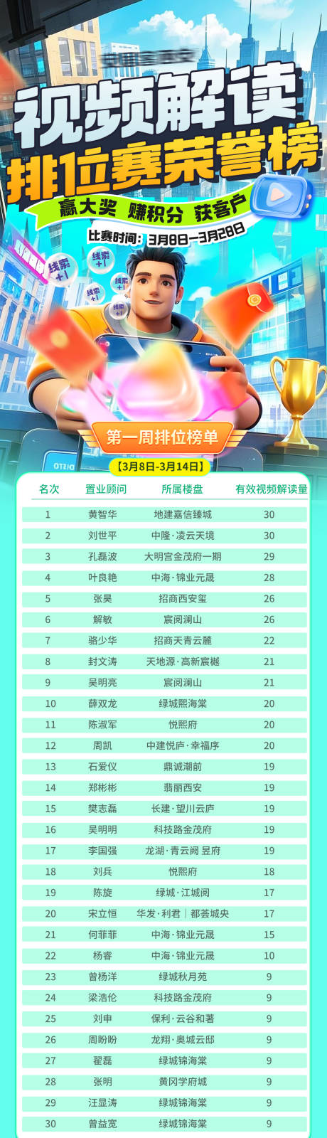 视频解读荣誉榜长图专题设计