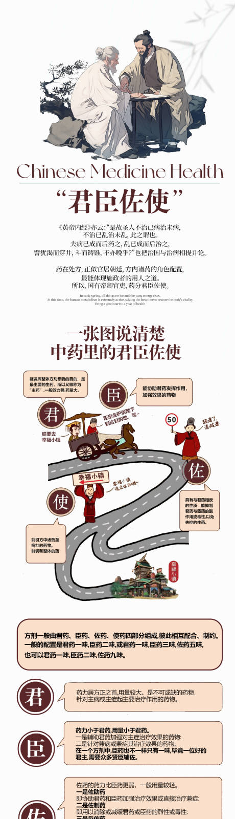 源文件下载【享设计】搜索编号：50670030407192613【中医说君臣佐使长图海报】
