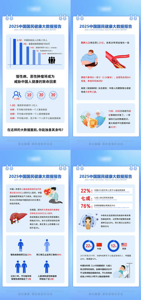 源文件下载【2025中国国民健康大数据报告】编号：15140029965245646