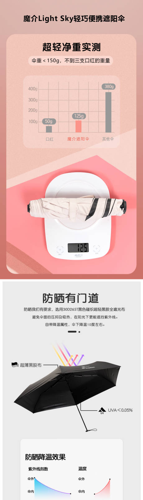 源文件下載【享設計】搜索編號：61080030181597878【太陽傘海報】