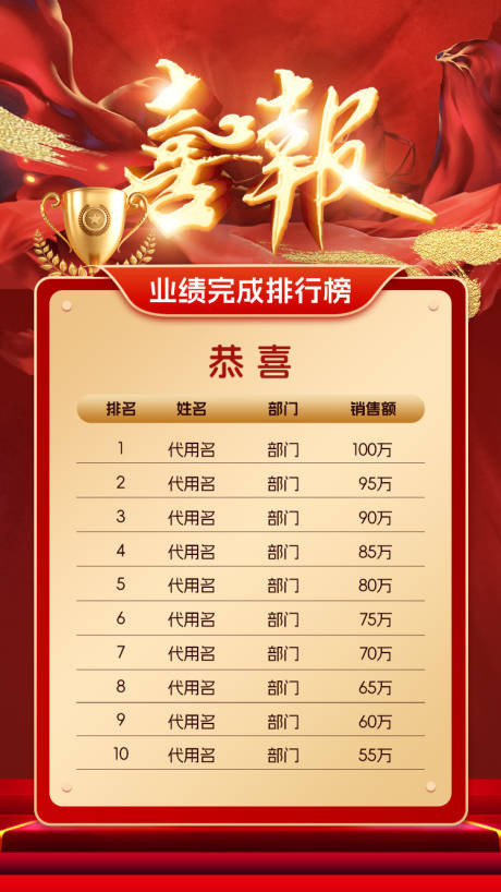源文件下载【红色业绩排名喜报海报】编号：68360030372001092
