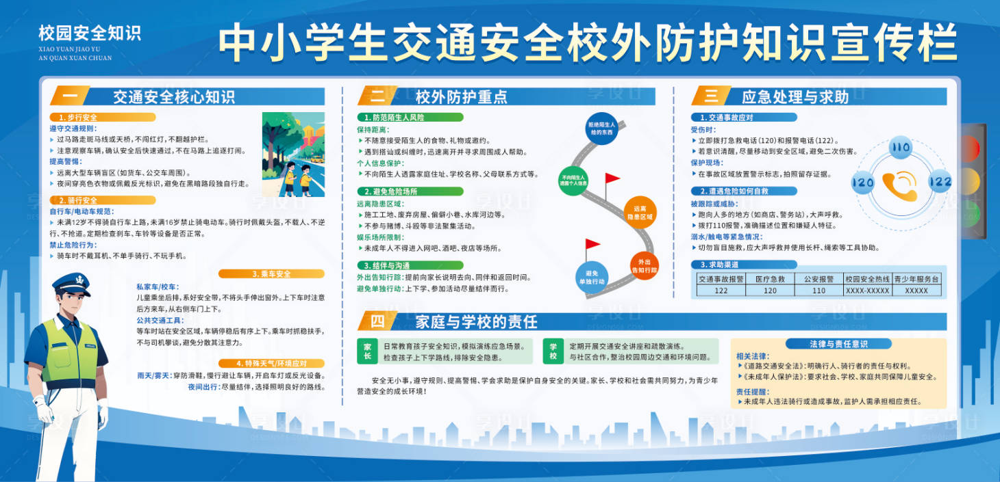 源文件下载【享设计】搜索编号：92150030487472508【校园学校交通安全宣传展板】