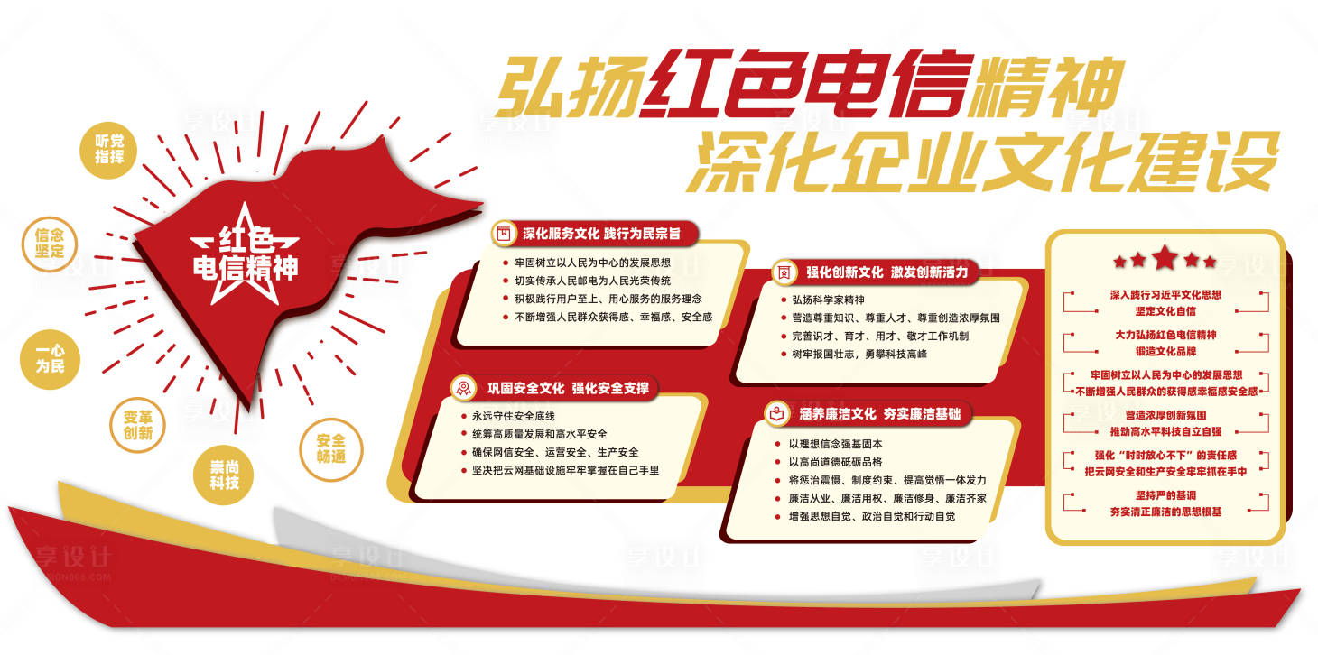 源文件下载【享设计】搜索编号：11860030326851759【电信文化墙】