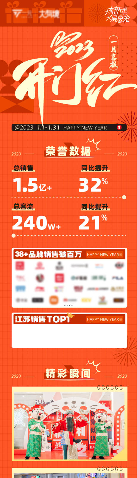 源文件下载【开门红战报】编号：65950030055458161