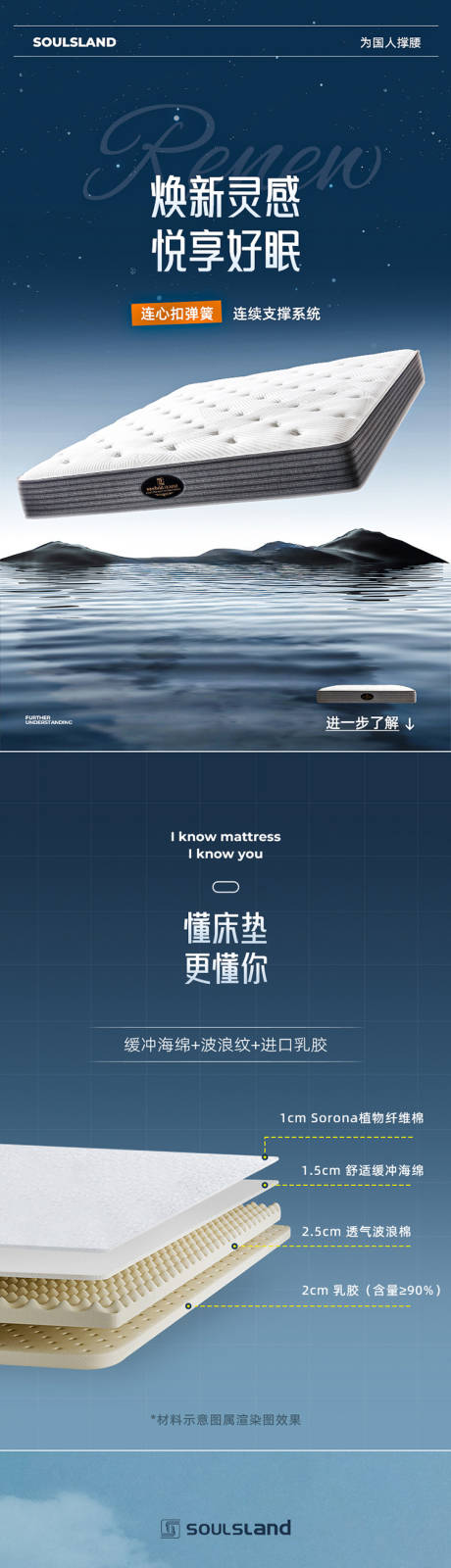 源文件下载【电商床垫详情页】编号：96660030033482217