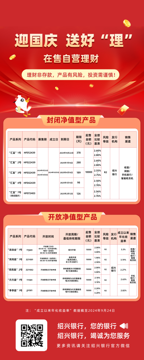 源文件下载【理财数据】编号：63130029910011207