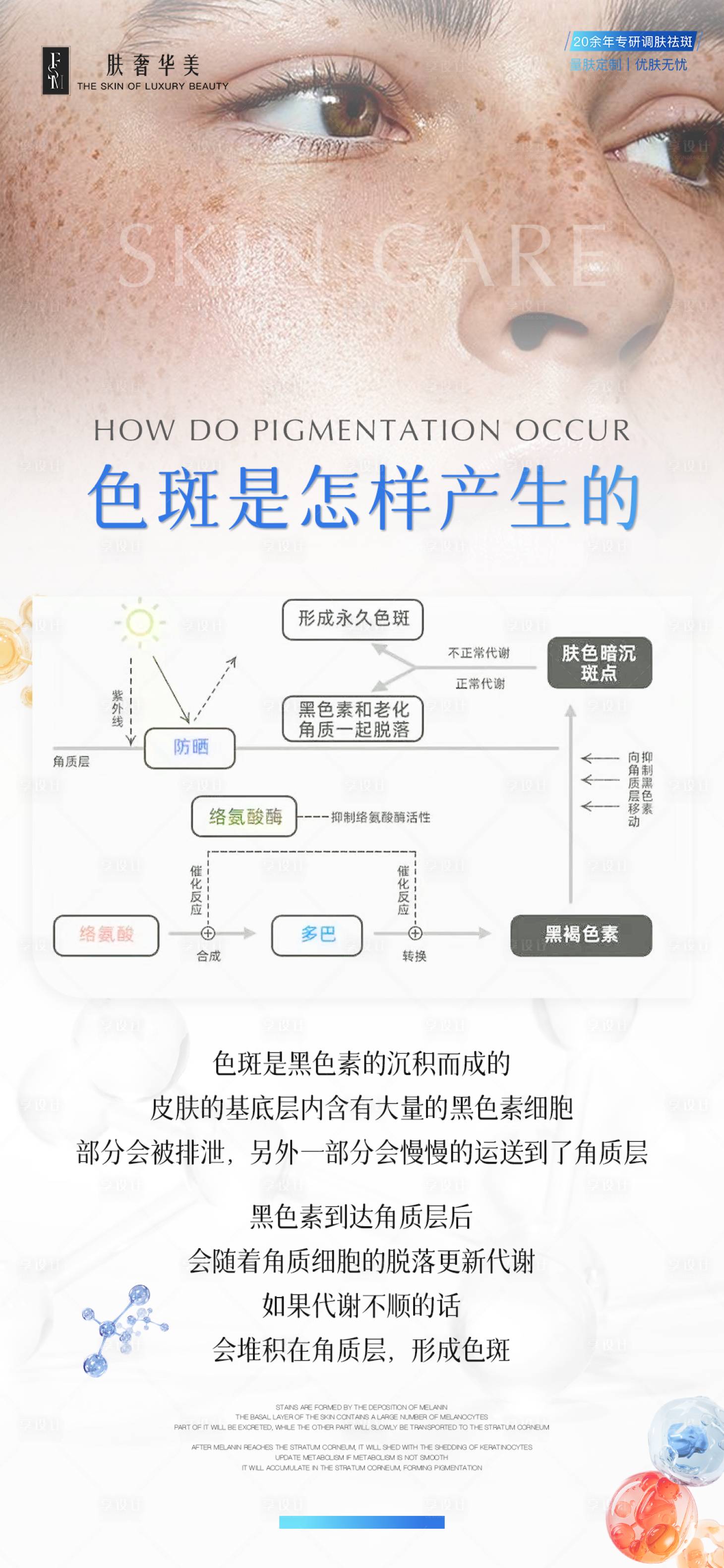 源文件下载【祛斑科普医美海报】编号：61590029934769787