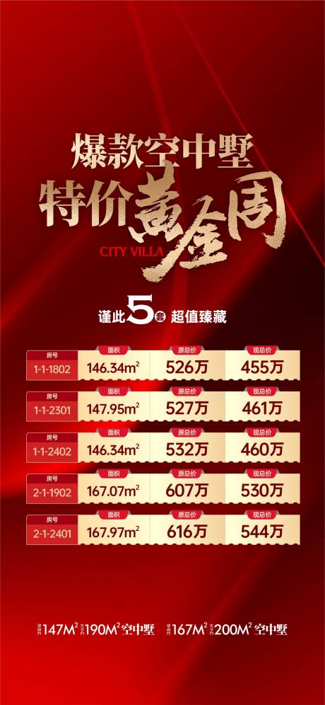 源文件下载【红色质感渠道特价房海报】编号：79080030496116355