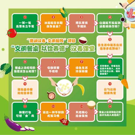 爱惜粮食文明餐桌大富翁地贴