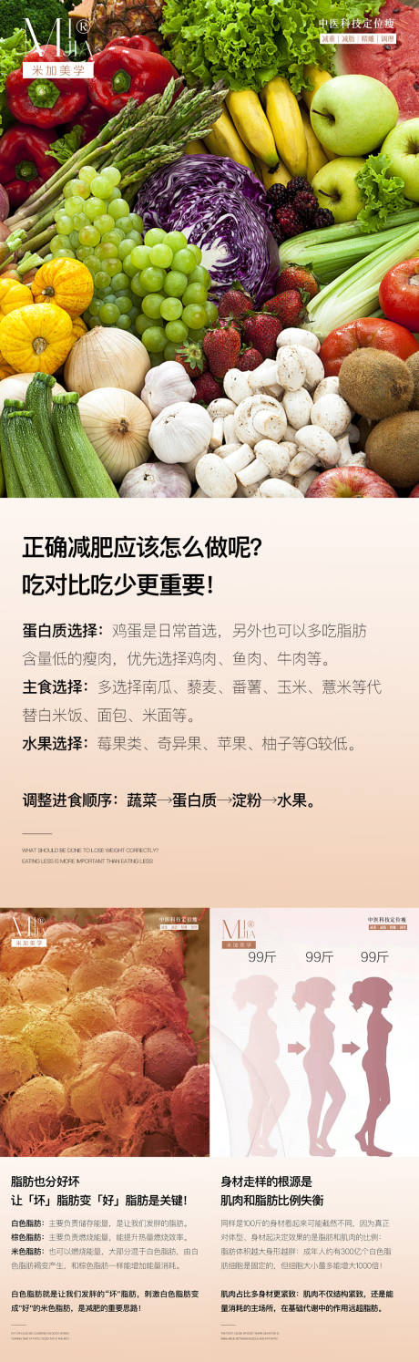 源文件下載【享設計】搜索編號：74050029996919173【瘦身科普海報】