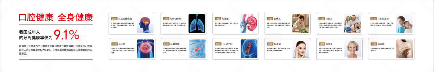 源文件下載【享設計】搜索編號：57920030378648345【口腔健康全身健康燈箱】
