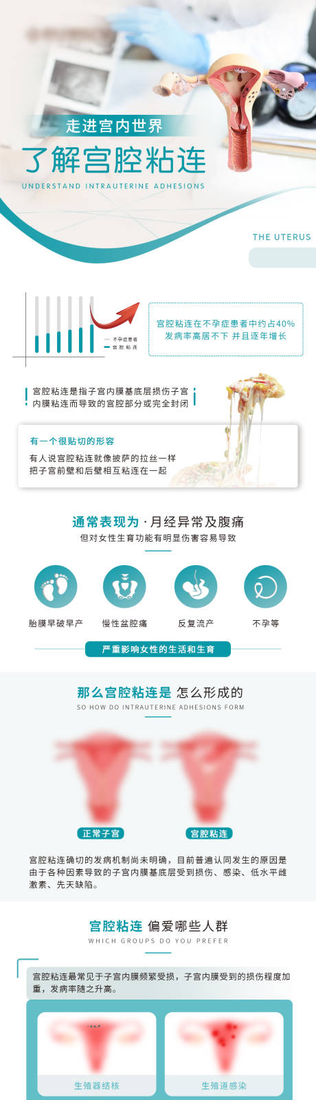 源文件下载【子宫粘连 】编号：22620030016027032
