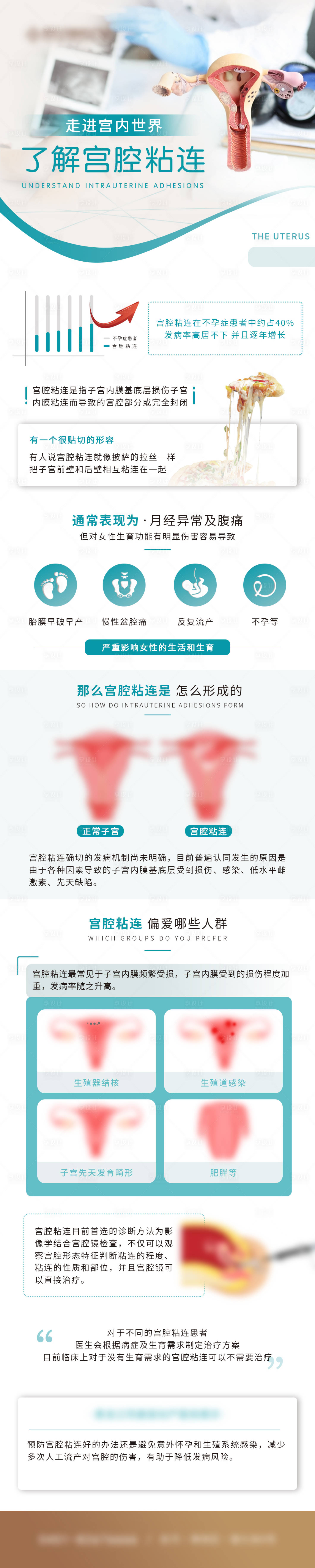源文件下載【享設計】搜索編號：22620030016027032【子宮粘連 】