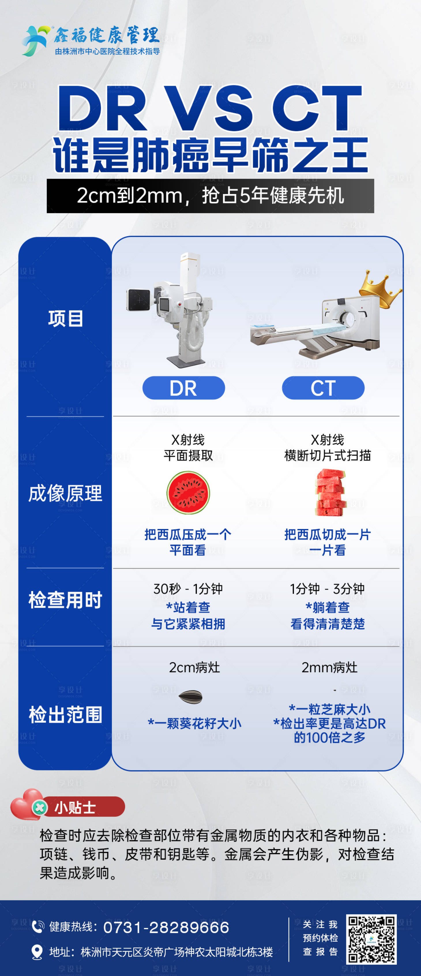 源文件下载【享设计】搜索编号：35220030023319995【DR和CT的区别】