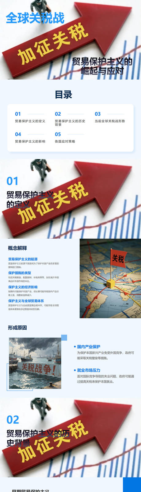 全球关税贸易战PPT