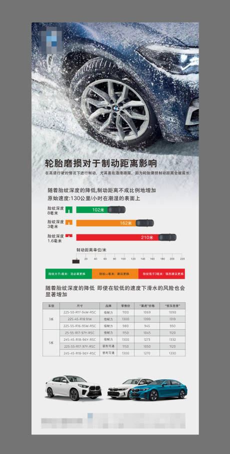 源文件下載【享設計】搜索編號：11470030191907355【寶馬輪胎磨損】