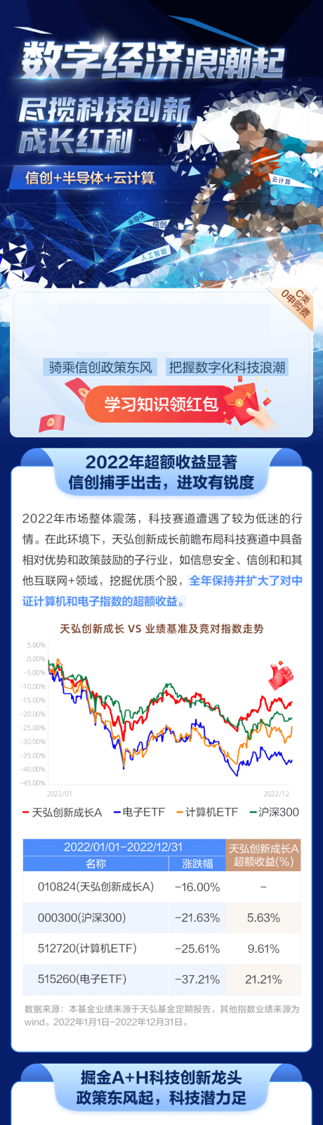 源文件下载【创新成长场景页专题设计】编号：88530030461757433