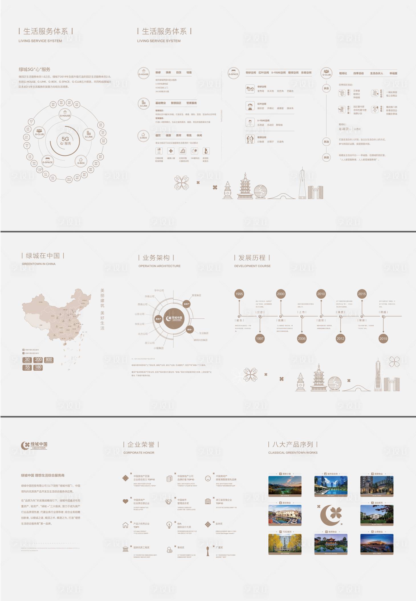 源文件下载【享设计】搜索编号：96590030212882188【地产工艺功法发展历程墙】