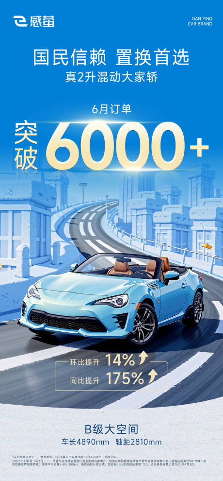 源文件下载【大气简约汽车销量插画海报】编号：67480029991452510