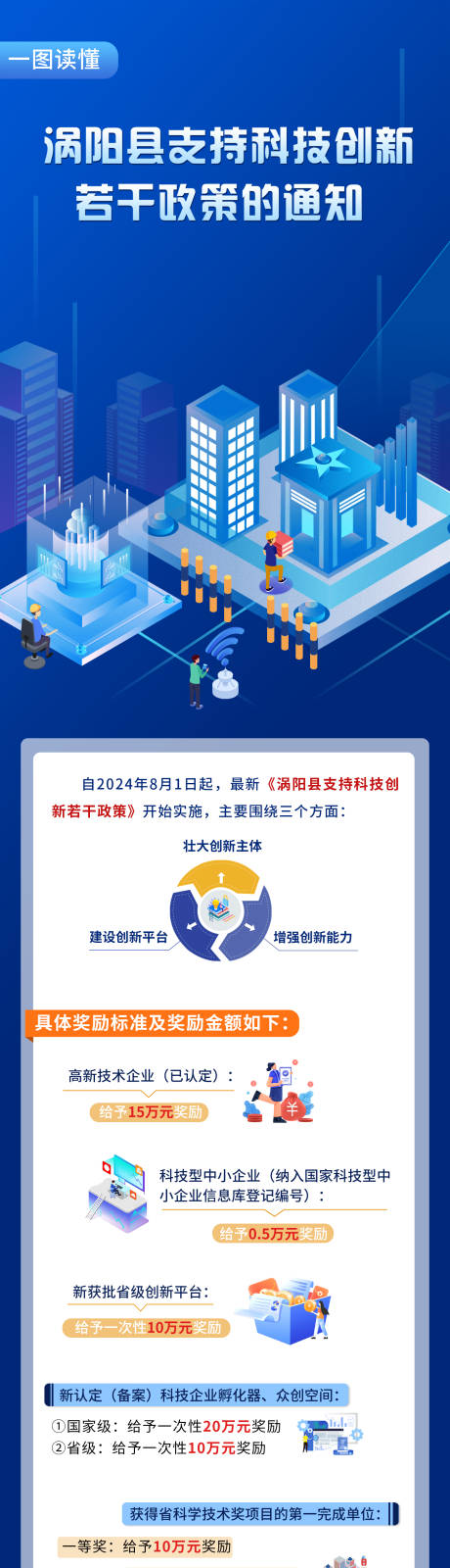 源文件下载【科技创新举措图解设计】编号：55040030303981274