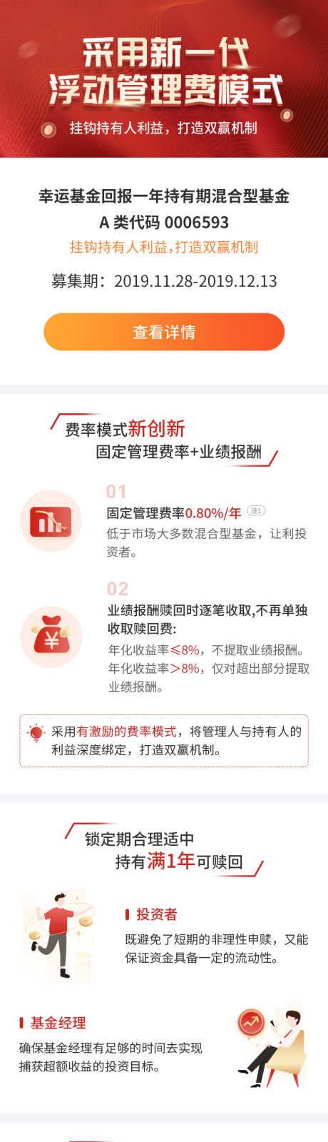 源文件下载【基金经理长图专题设计】编号：83950030035056616