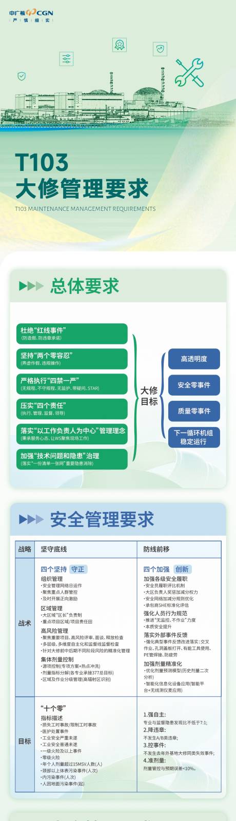 源文件下载【T103大修管理要求长图设计】编号：74330030409352368