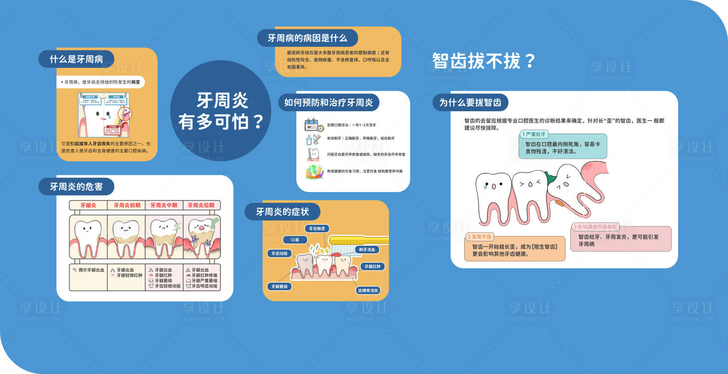 源文件下載【牙周炎智齒文化墻背景板】編號：11520030170965752