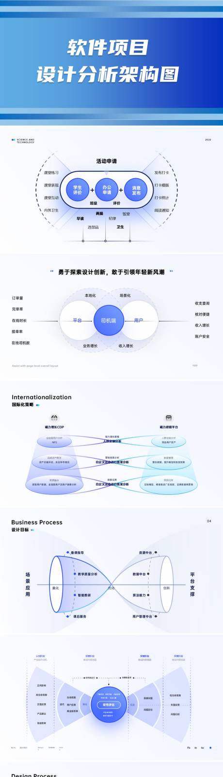 软件项目设计分析架构图PPT