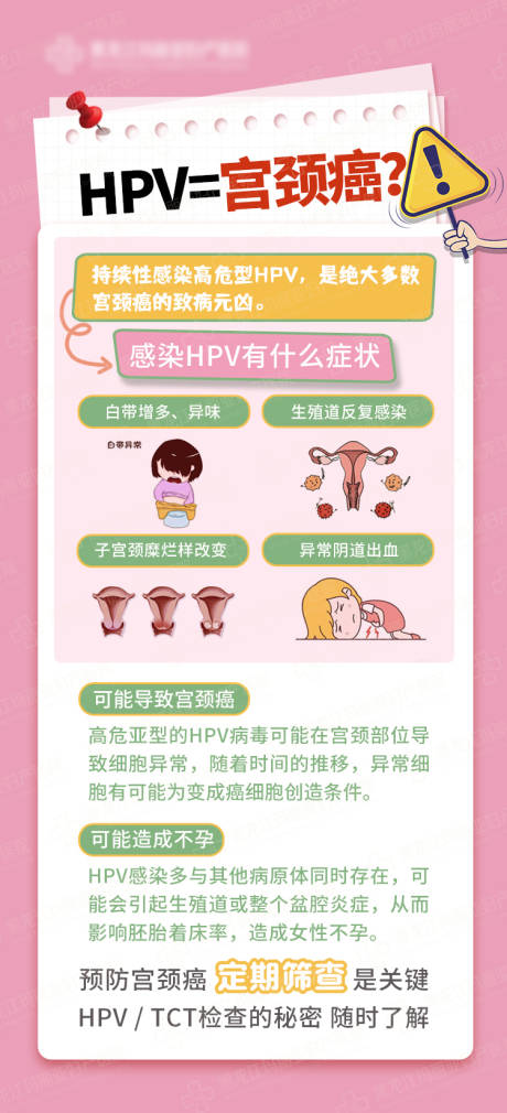 HPV感染健康简约海报
