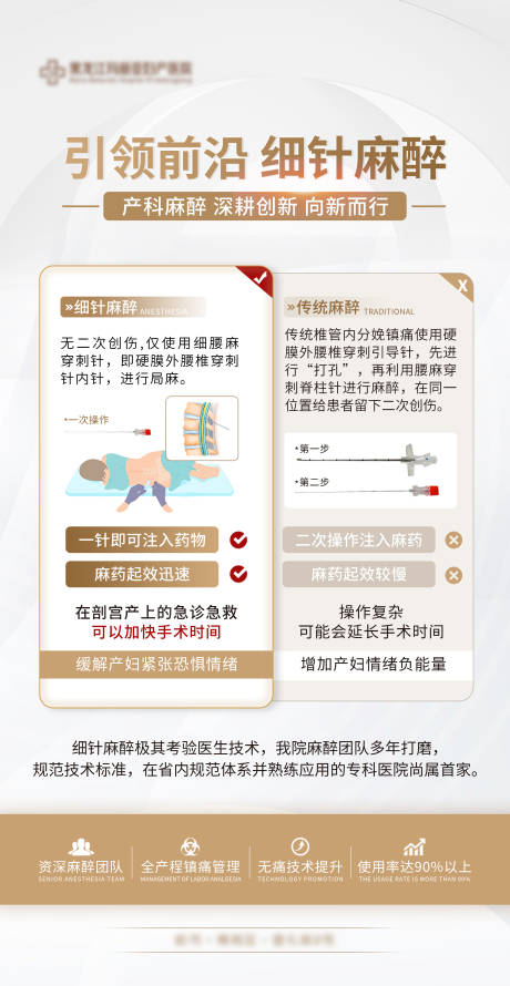 源文件下载【医疗妇科麻醉海报】编号：21790030013943344