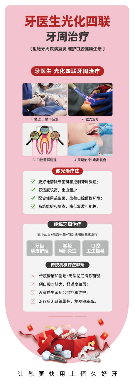 源文件下载【牙周治疗口腔长图】编号：88870030374266211