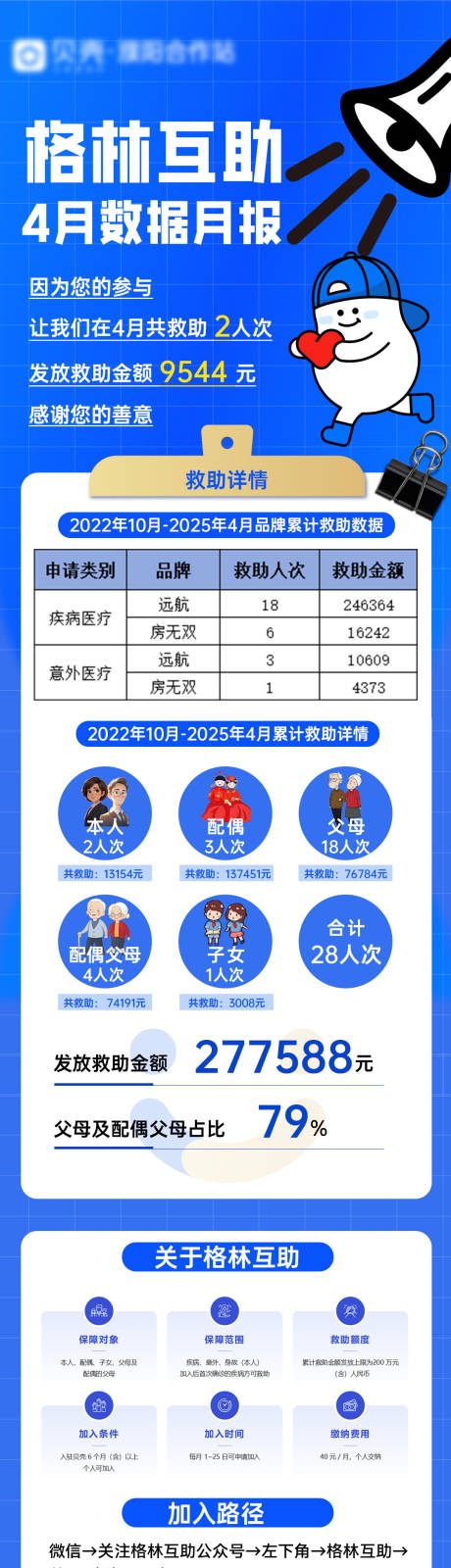 源文件下載【享設計】搜索編號：91800030483531770【格林互助數據播報海報長圖】
