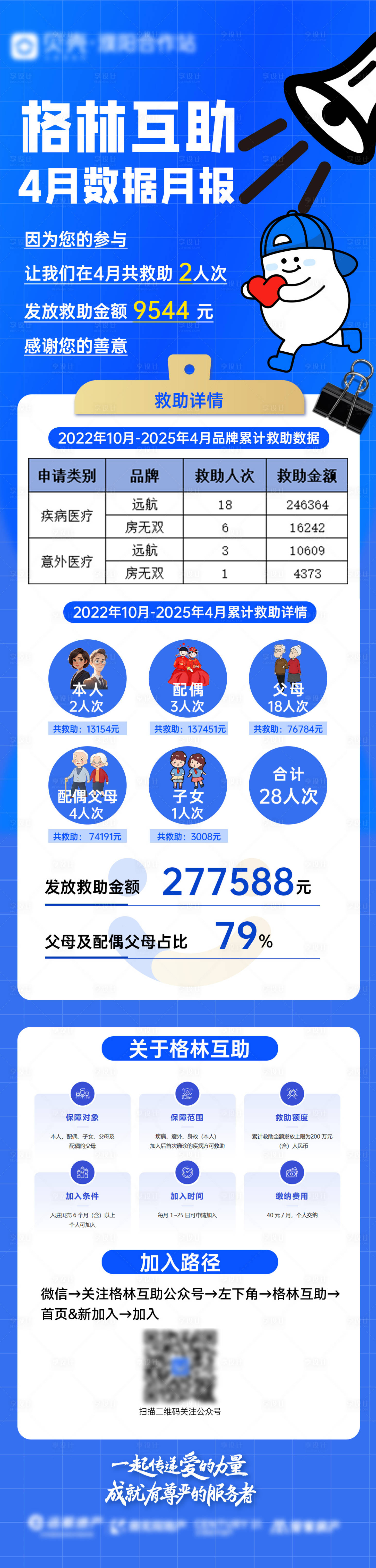 源文件下載【享設計】搜索編號：91800030483531770【格林互助數據播報海報長圖】