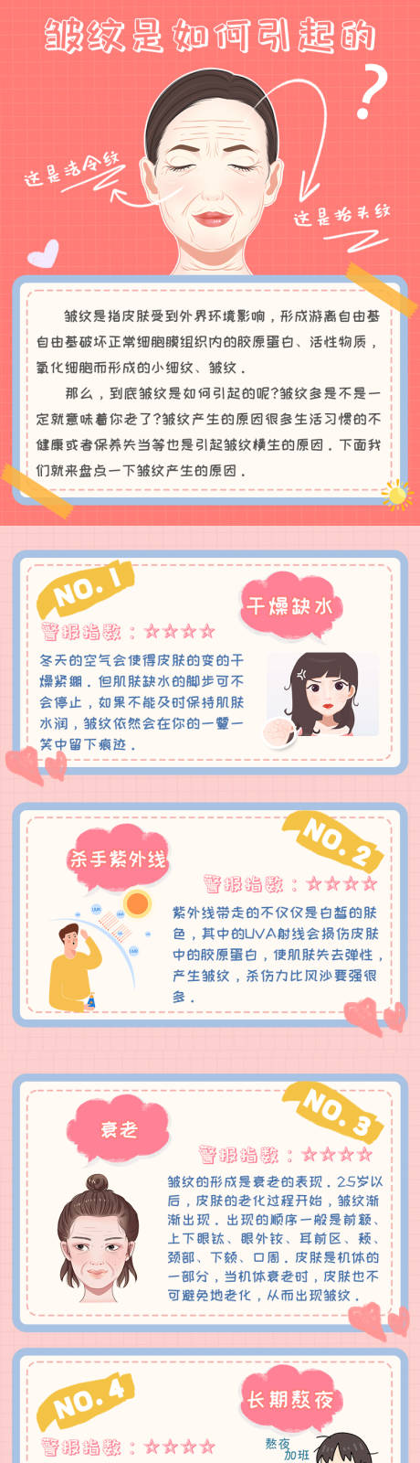 皱纹是如何形成的科普知识