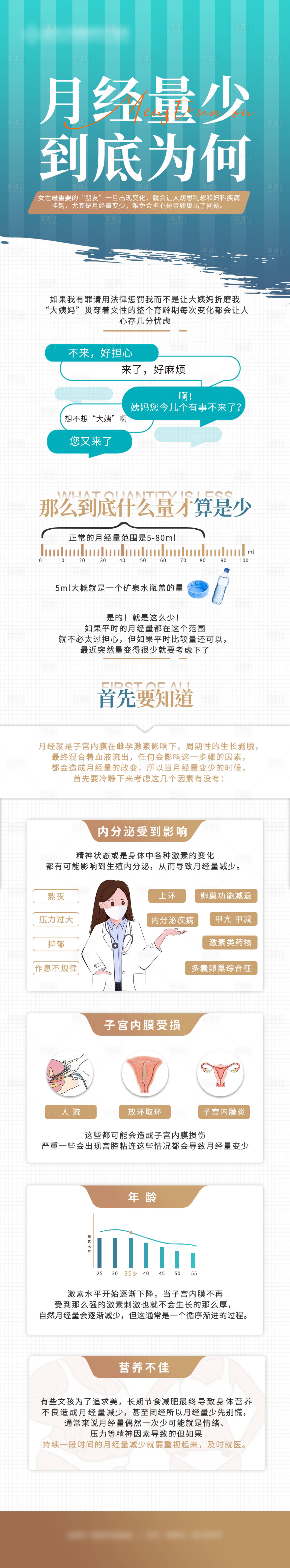 源文件下載【享設計】搜索編號：24460030015304568【月經科普婦產醫院長圖海報】
