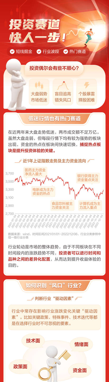 源文件下载【金融产品长图】编号：12120030493856625
