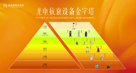 源文件下载【享设计】搜索编号：24430029962333528【医美光电】