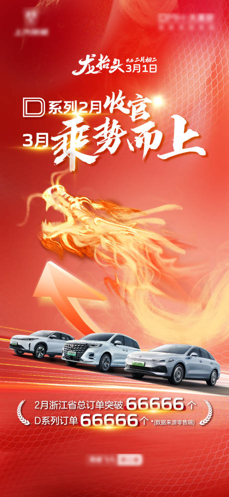 源文件下载【新能源汽车龙抬头销量海报】编号：16810030178333736