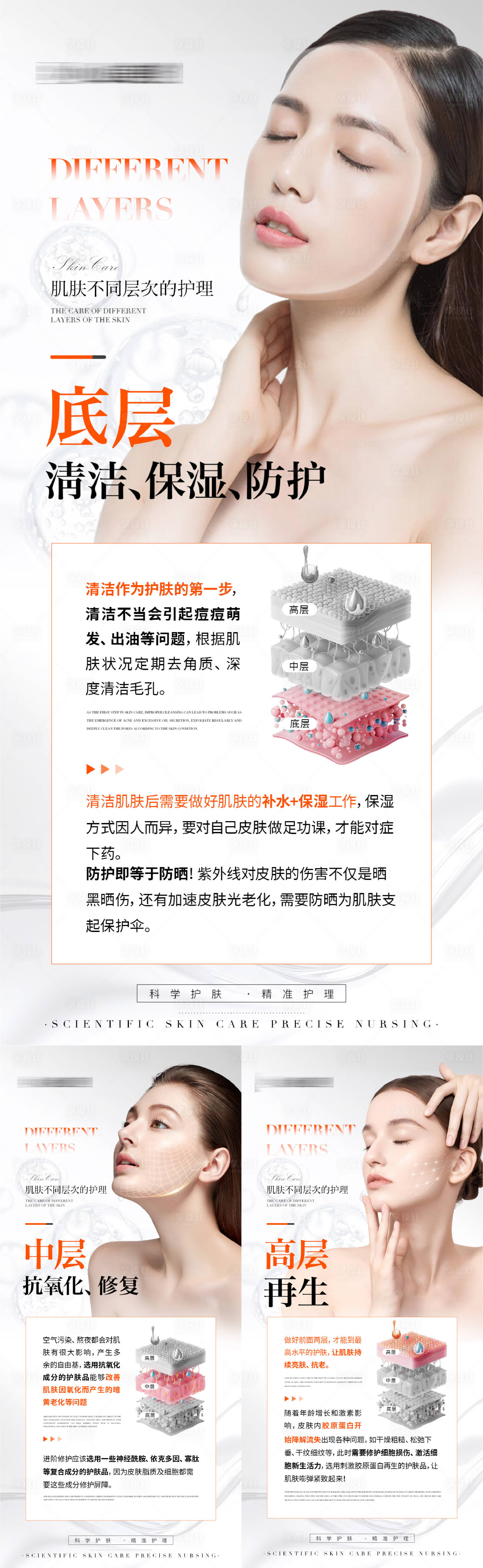 源文件下载【肌肤不同层次护理海报】编号：23390030068713850