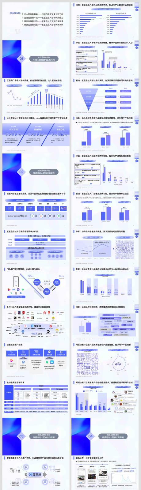 源文件下载【蓝色达人营销价值洞察商务策划PPT】编号：80210030101325082