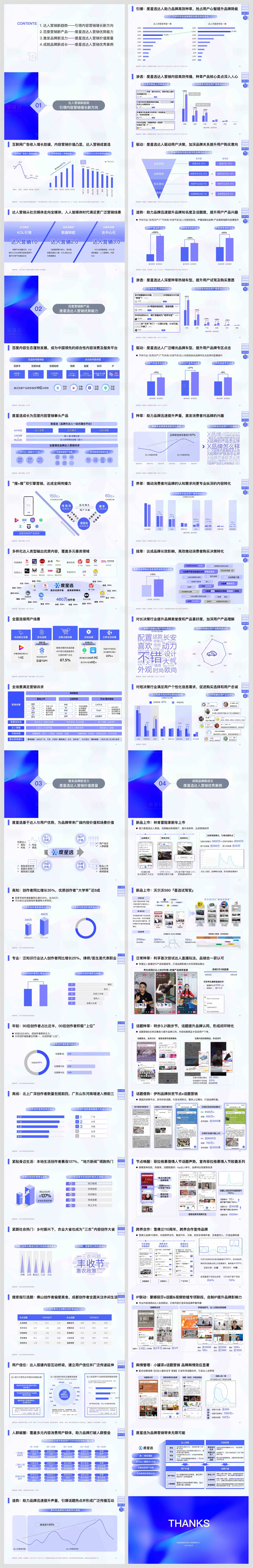 源文件下載【享設計】搜索編號：80210030101325082【藍色達人營銷價值洞察商務策劃PPT】