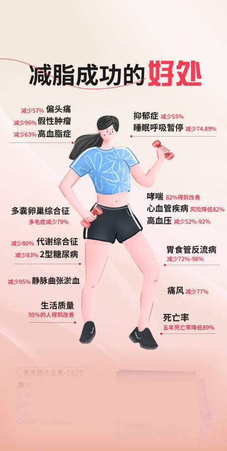源文件下载【减脂优势海报】编号：73050030117945824