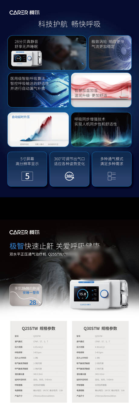 呼吸机产品DM宣传单