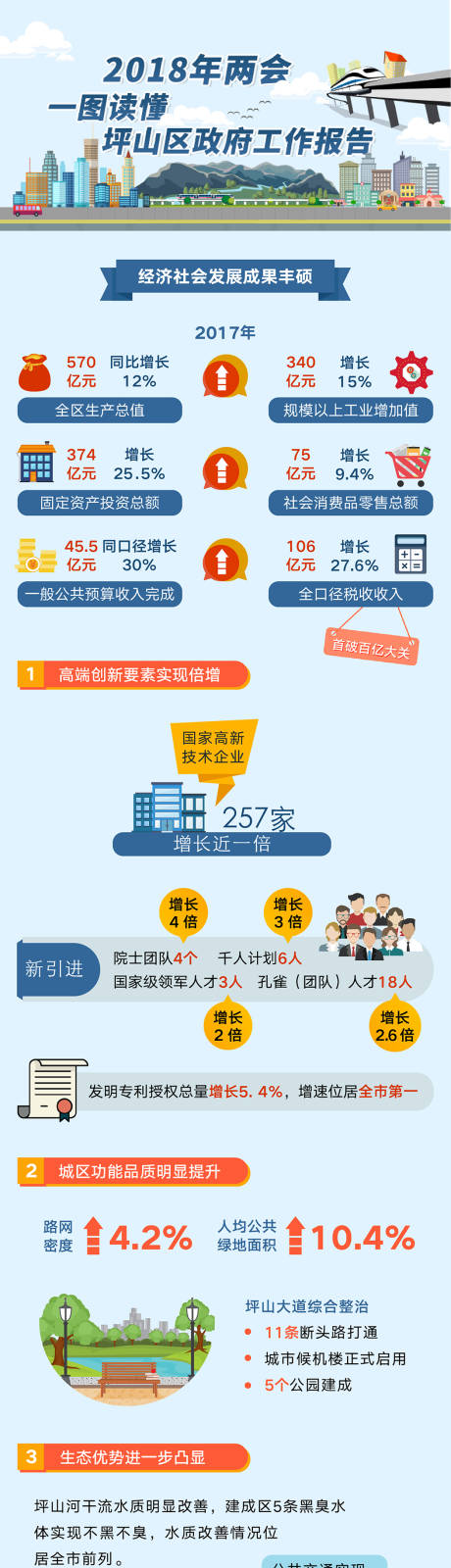 源文件下载【2018坪工作报告长图图解长图海报】编号：71940030035399399